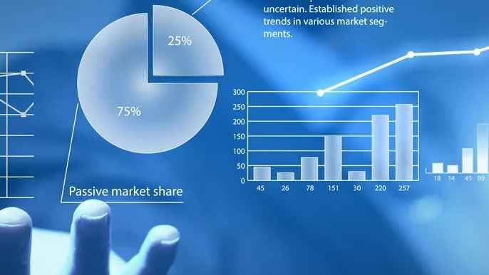 market analysis and graphs